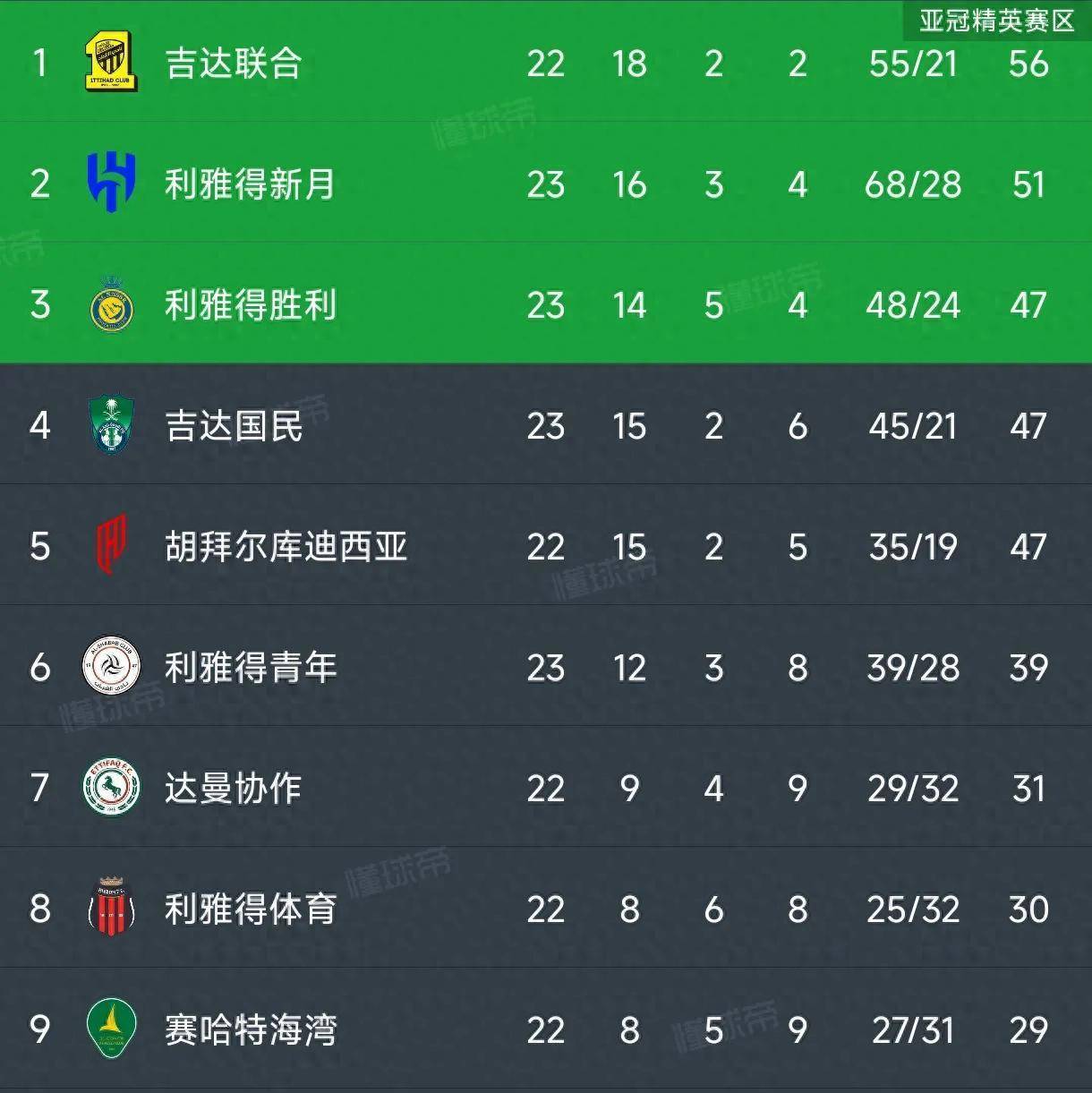 包含亚尔莫伊尔助攻哈维尔，球队获得胜利的词条